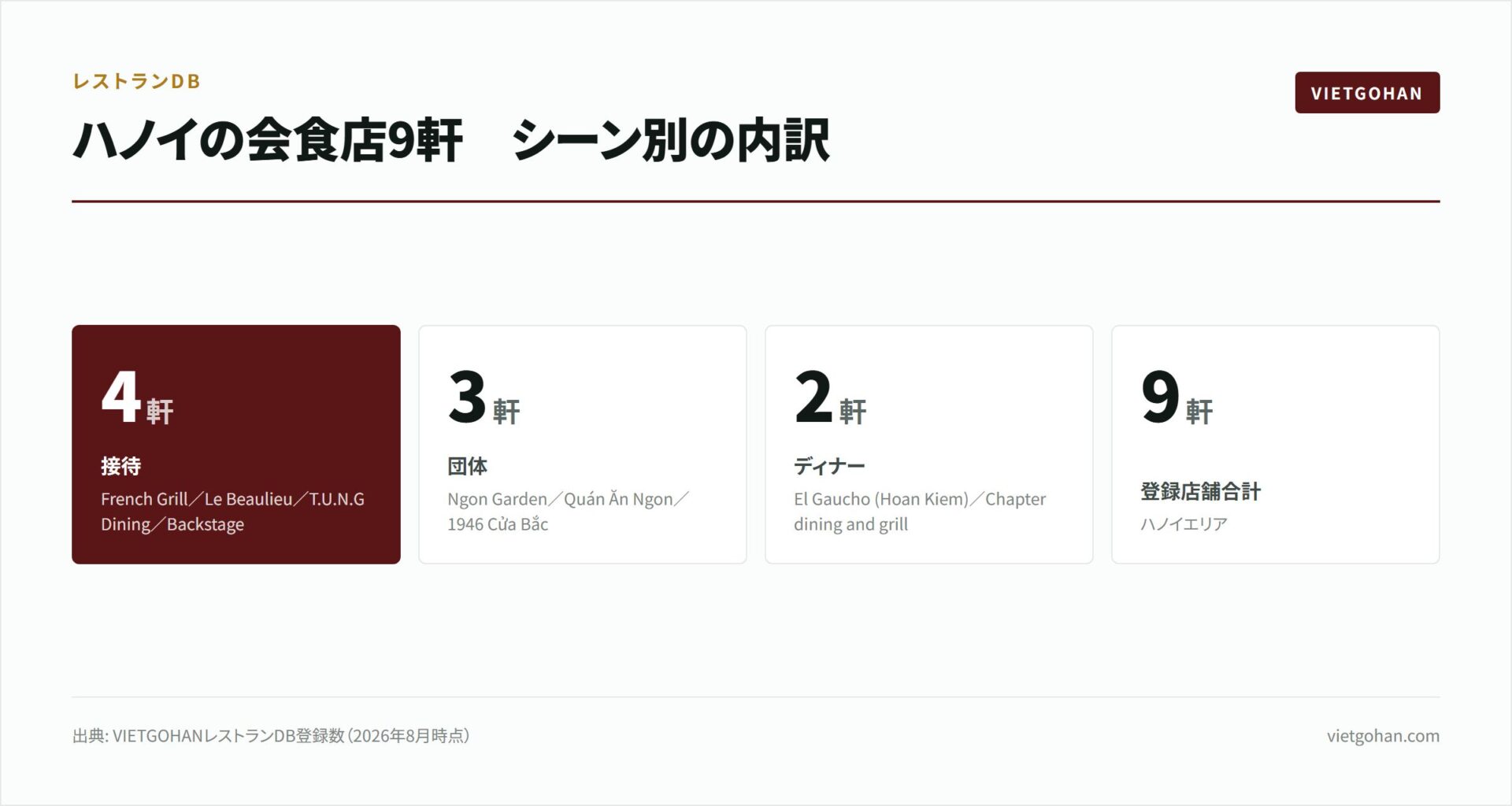 ハノイ接待・会食レストラン9選【2026年版】