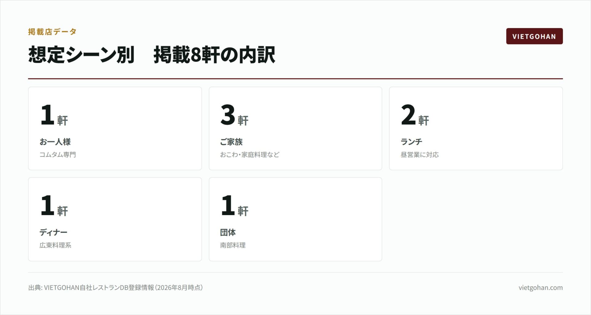ホーチミンのコムタム&ご飯もの8軒【2026年版】