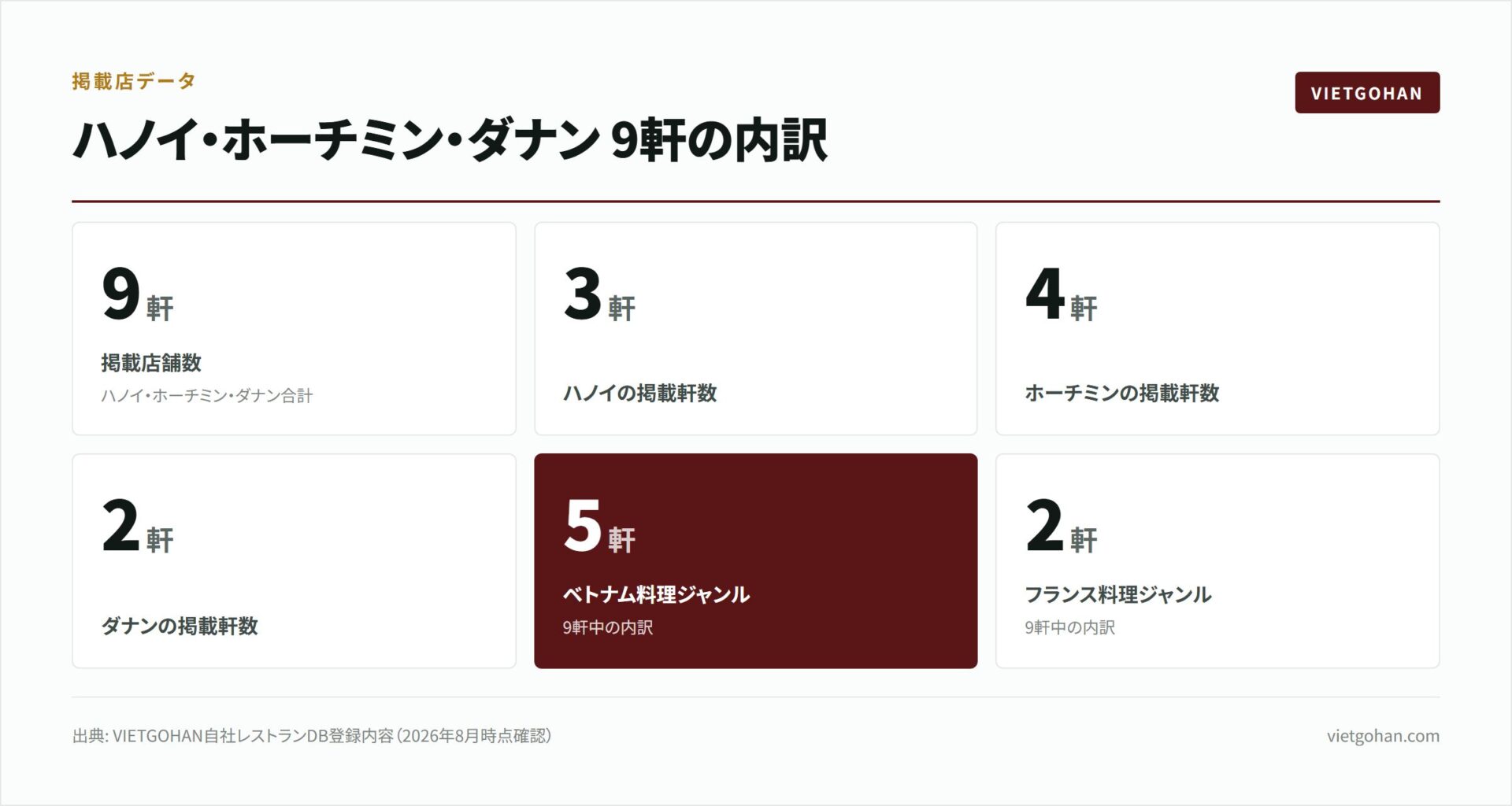ベトナム3都市ディナー選び【2026年版】接待・カップル別