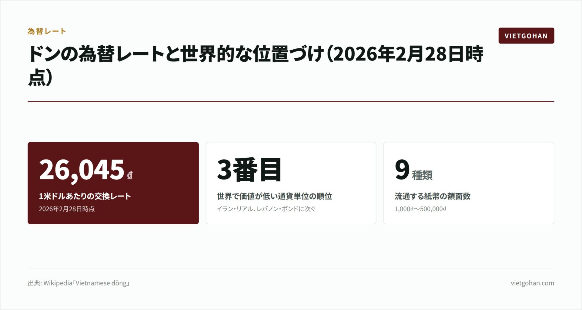 ベトナムでチップは必要?場面別の相場一覧【2026年版】