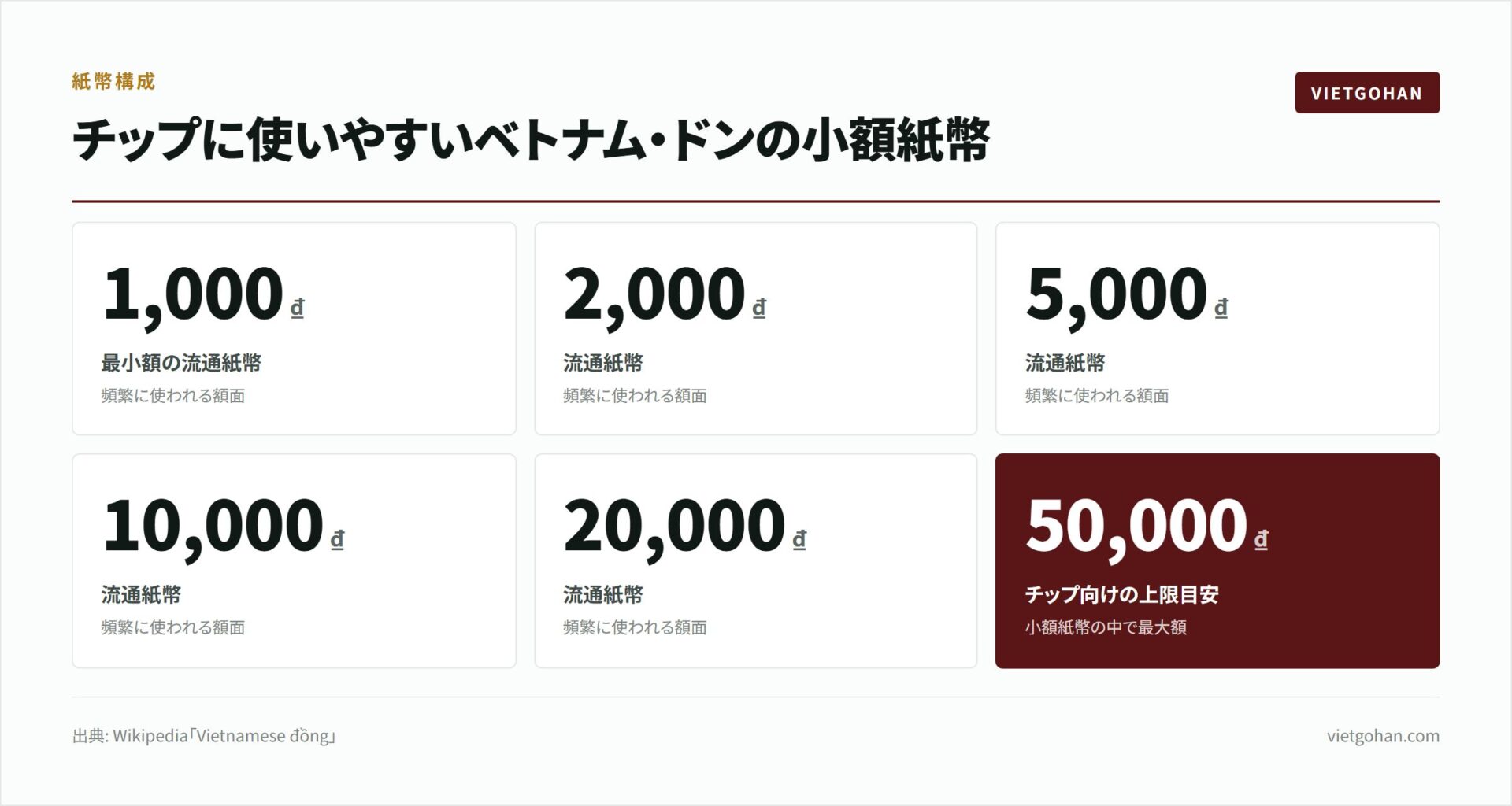 ベトナムでチップは必要?場面別の相場一覧【2026年版】