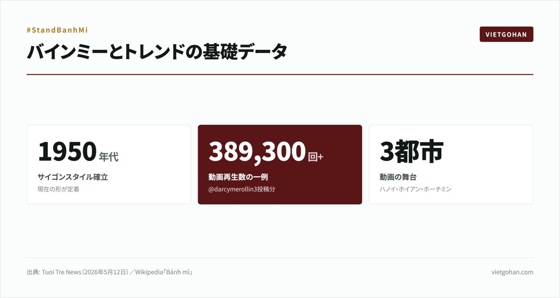#StandBanhMiで巡るハノイ3日間【2026年版】