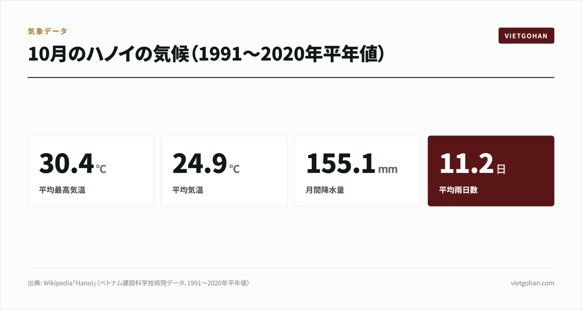 #StandBanhMiで巡るハノイ3日間【2026年版】